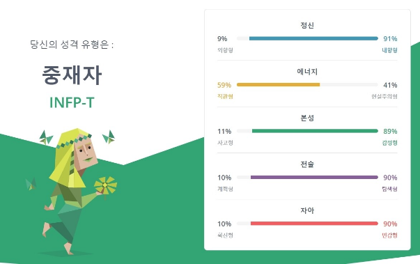 INFP 성격유형 완벽 가이드: 당신의 내면세계를 탐험하다