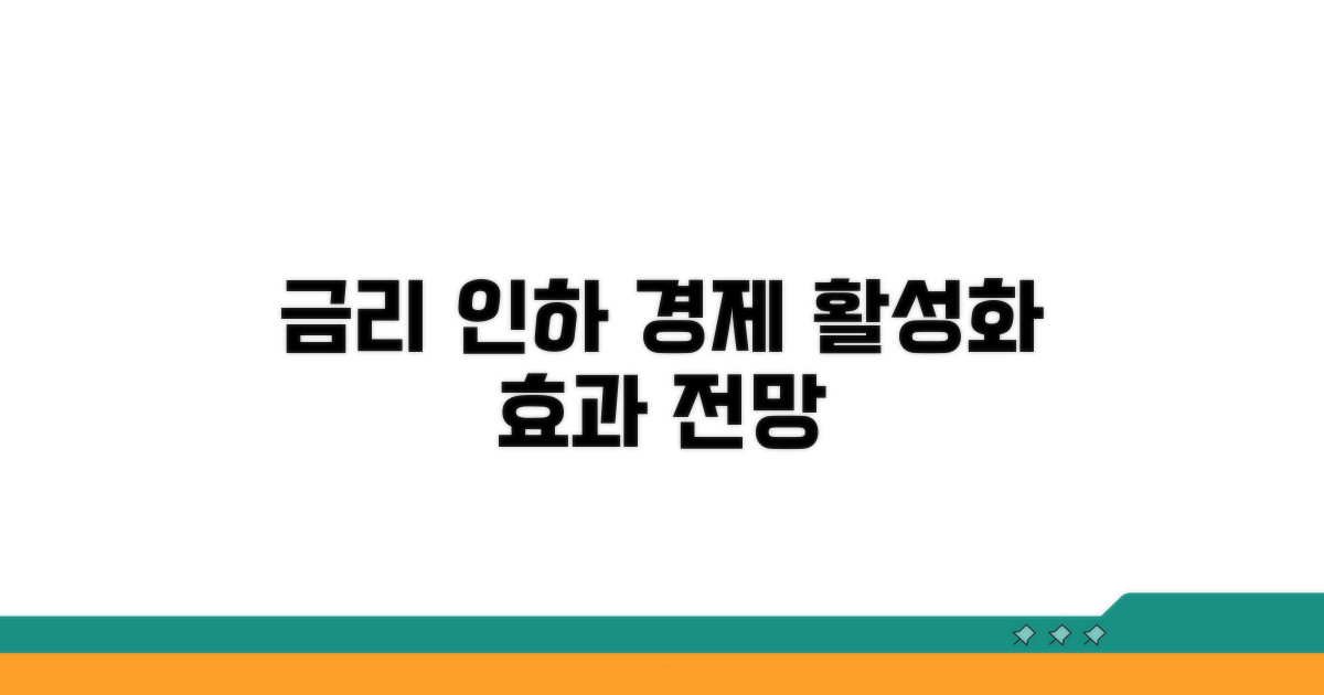 경제 활성화, 금리 인하 효과 전망