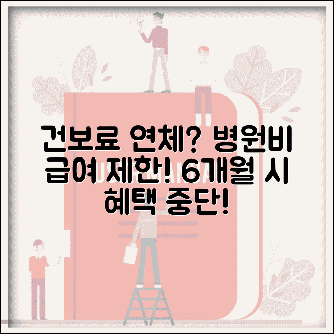 건강보험료 연체 병원비 | 건보료 6개월 연체시 보험급여 제한 범위