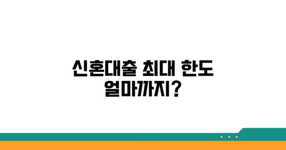 신혼부부 대출 한도, 얼마나 받을 수 있을까?