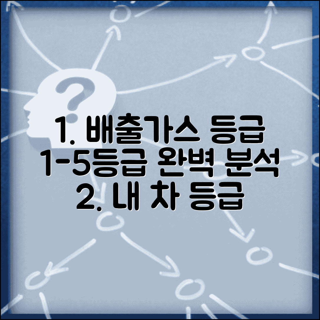 배출가스등급 기준 분류 | 1등급 2등급 3등급 4등급 5등급