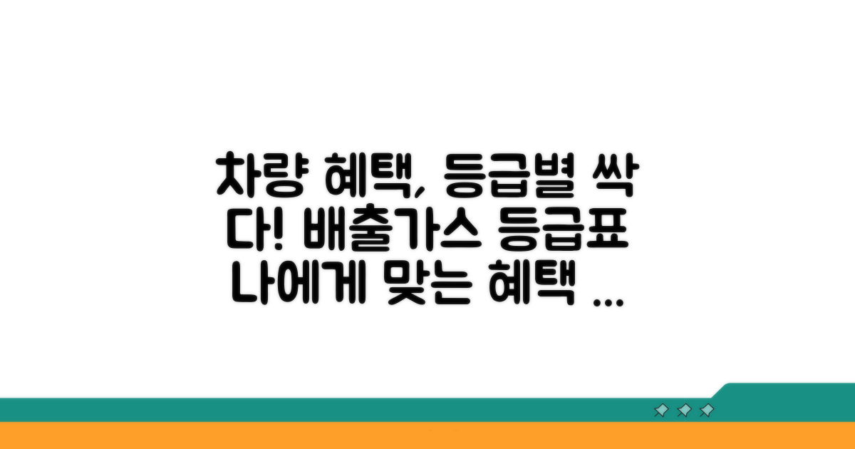 배출가스 등급별 차량 혜택 비교