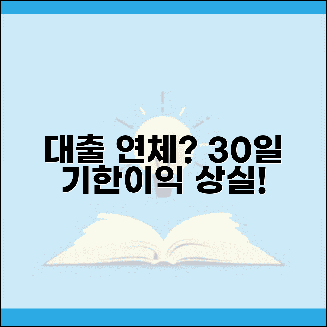 대출 연체 몇일부터 위험한가 | 은행 대출 30일 연체 추가이자 90일 연체 기한이익 상실