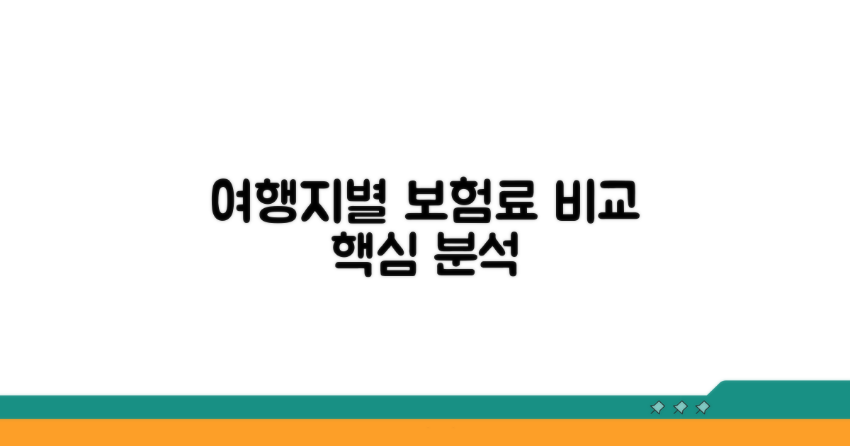 여행지별 보험료 비교 분석