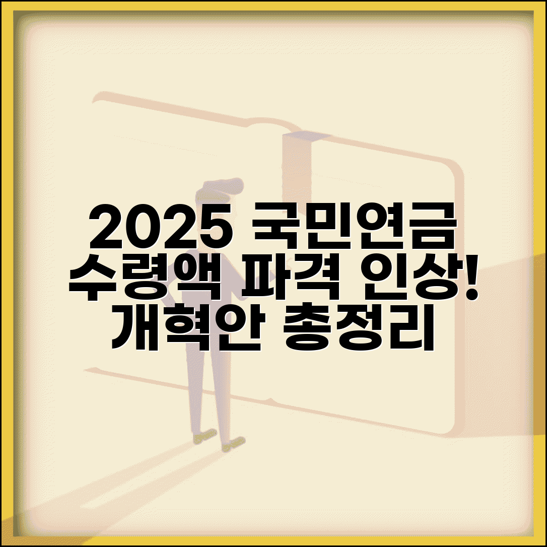 국민연금 인상률 2025 | 국민연금 개혁안 내용 수령액 변화