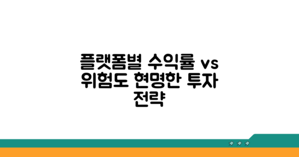 플랫폼별 수익률과 위험도 비교 분석