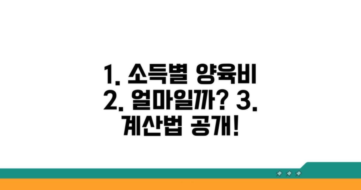 소득별 양육비 액수와 계산법