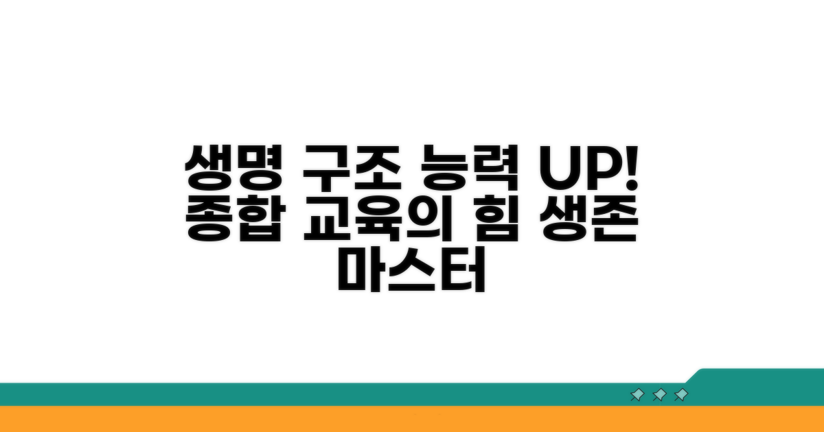 생명 구조 능력을 키우는 종합 교육 과정