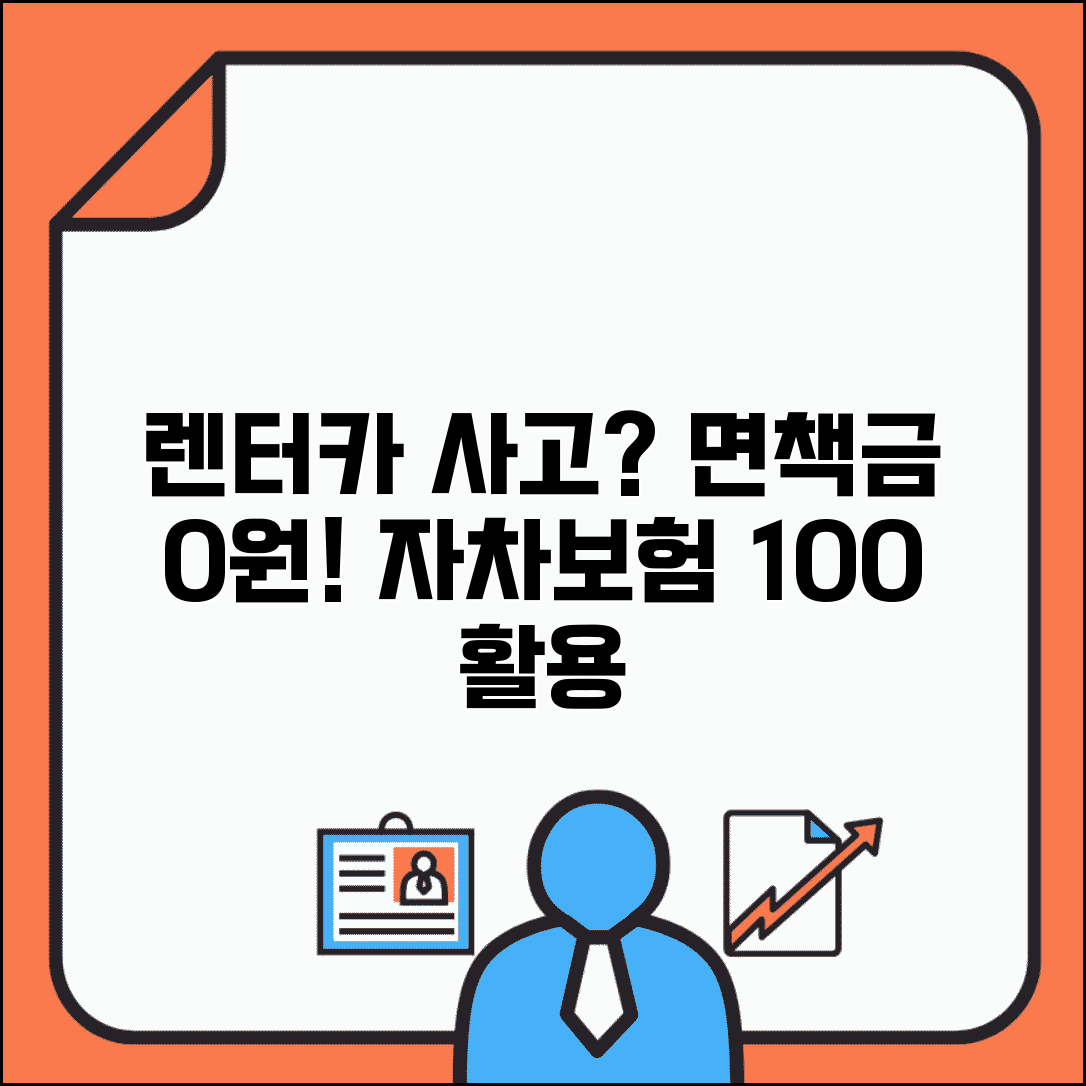 대여차량 사고 면책 | 렌터카 사고시 면책금과 자차 보험 적용 범위