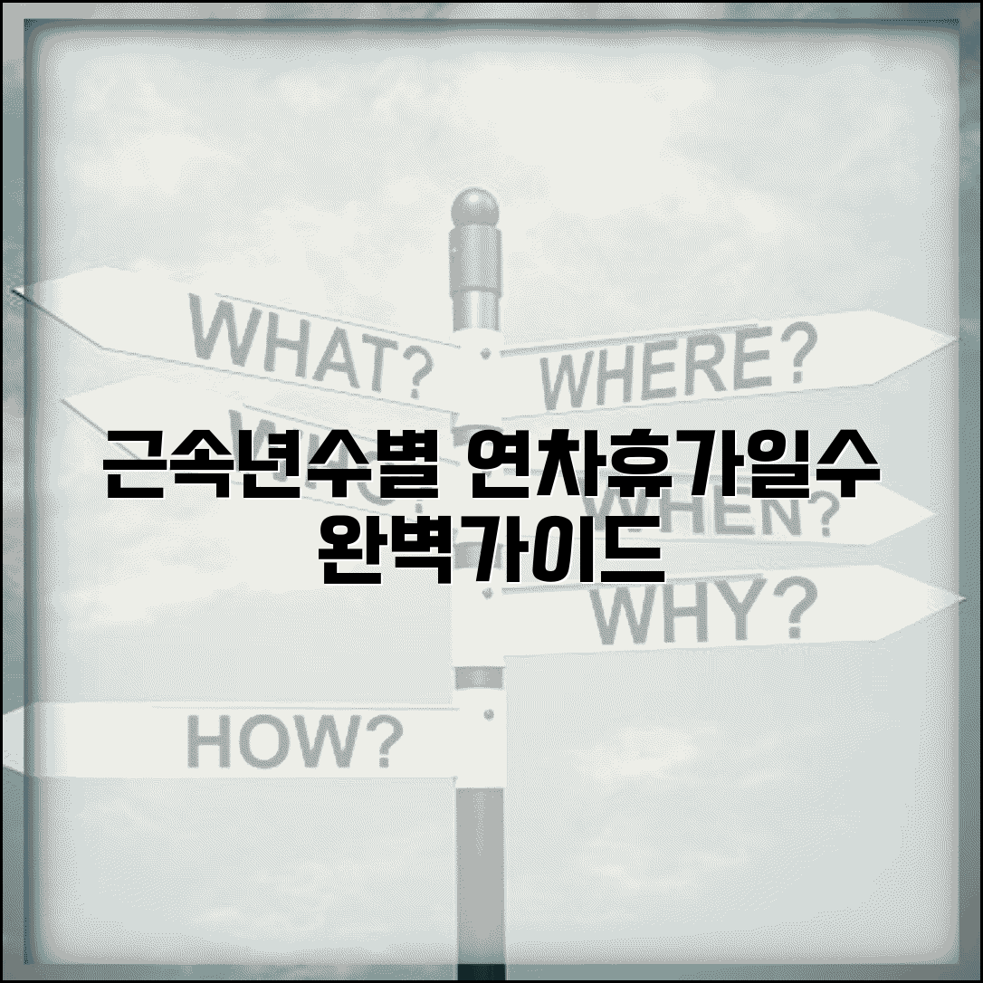 년차휴가일수 계산 발생 기준 | 근속년수별 년차휴가 일수 완벽 가이드