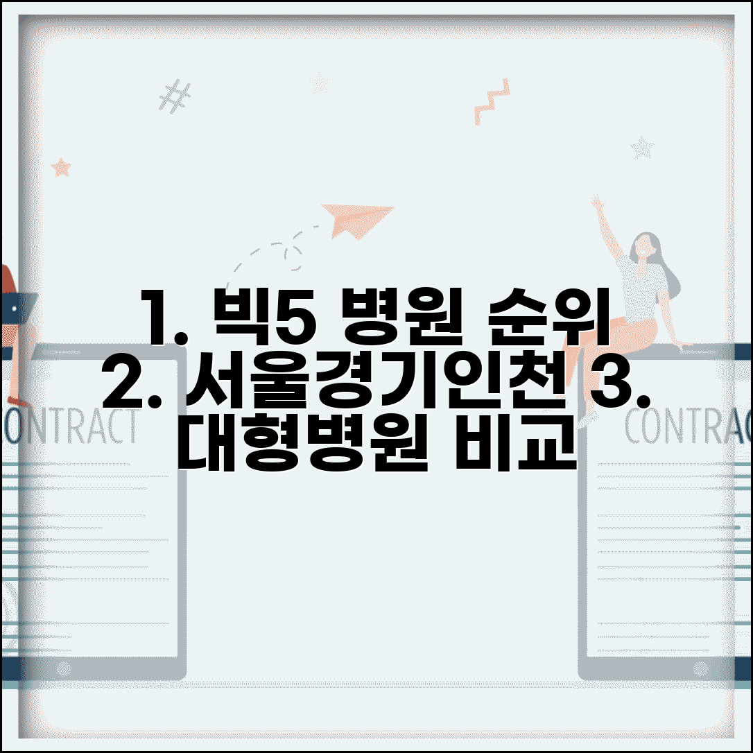 대학병원 순위 | Big5 병원 비교 | 서울 경기 인천 대형병원