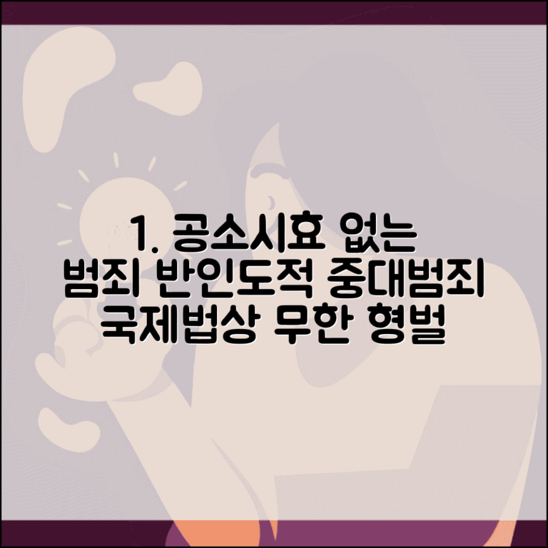공소시효 없는 범죄 현행법상 사례 | 반인도적 중대범죄 | 국제법상 제한없는 범죄