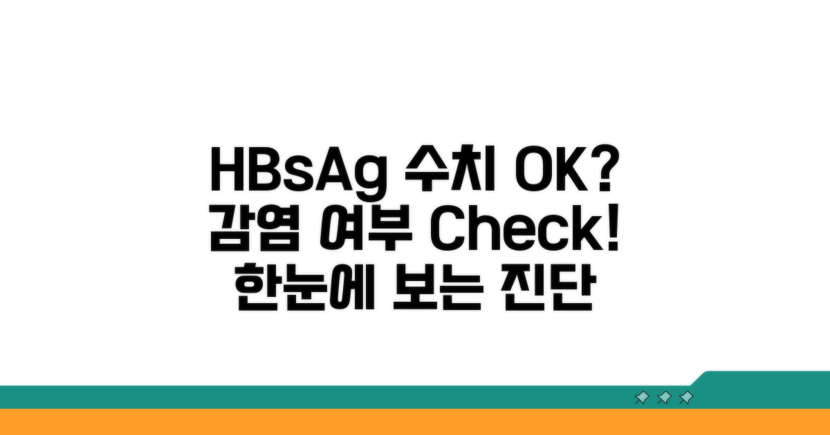 HBsAg 수치: 감염 여부 한눈에
