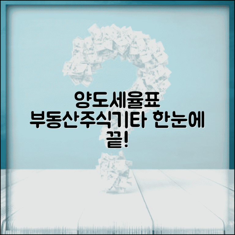 양도세율표 한눈에 보기 | 부동산/주식/기타자산 세율 비교