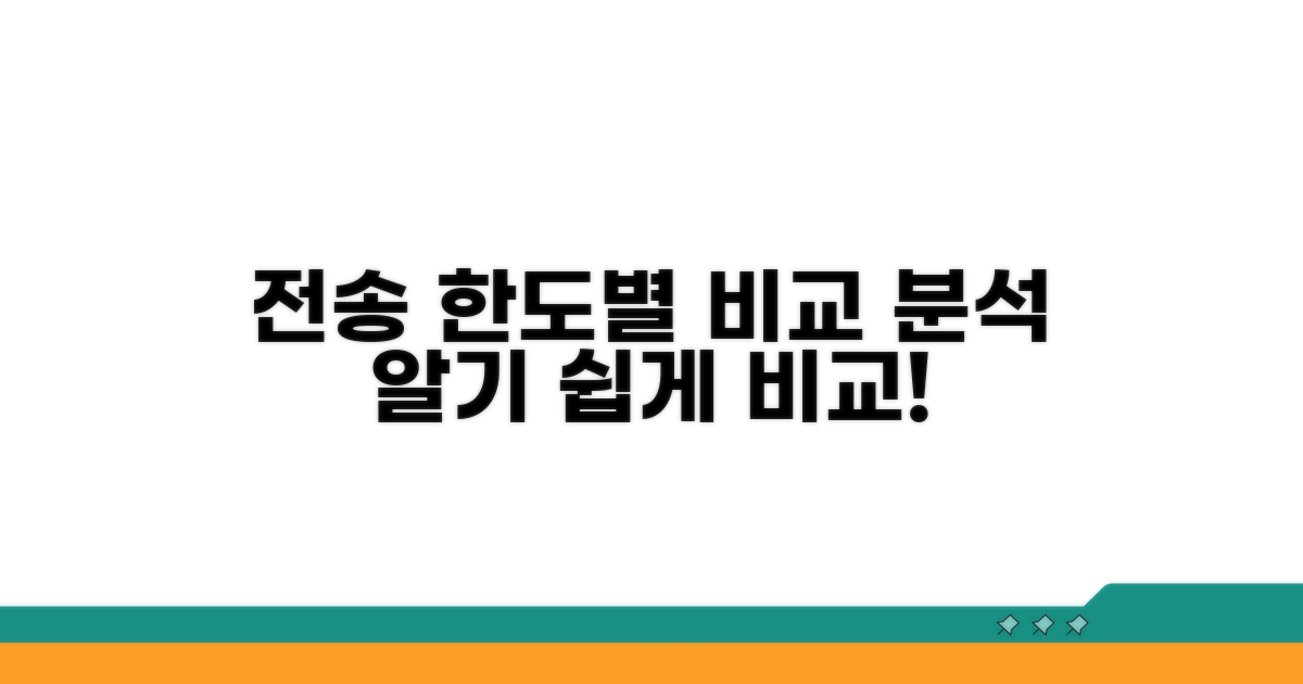 일일 전송 한도별 비교 분석
