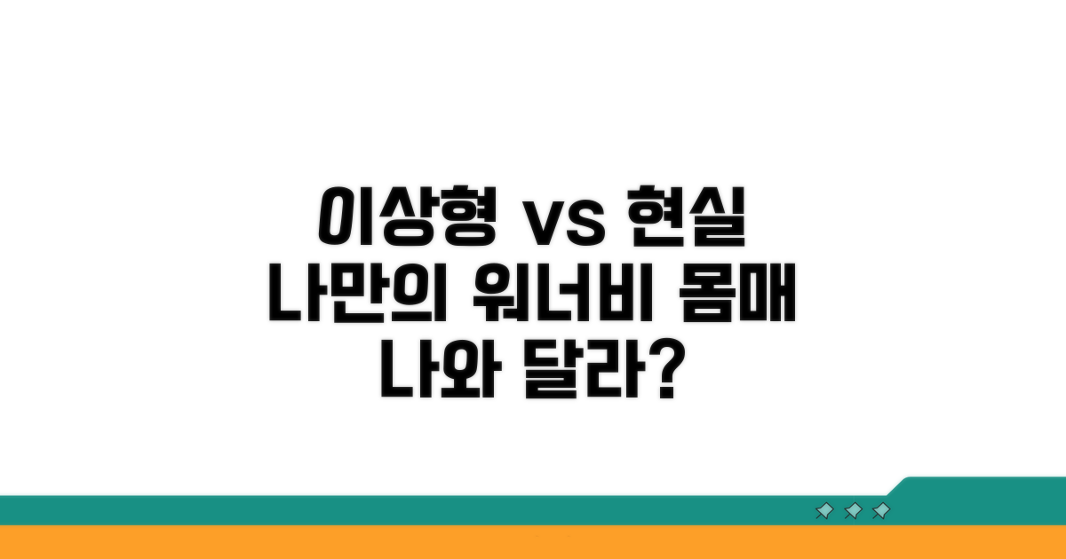 이상적인 체형, 대중 인식과 현실 간극