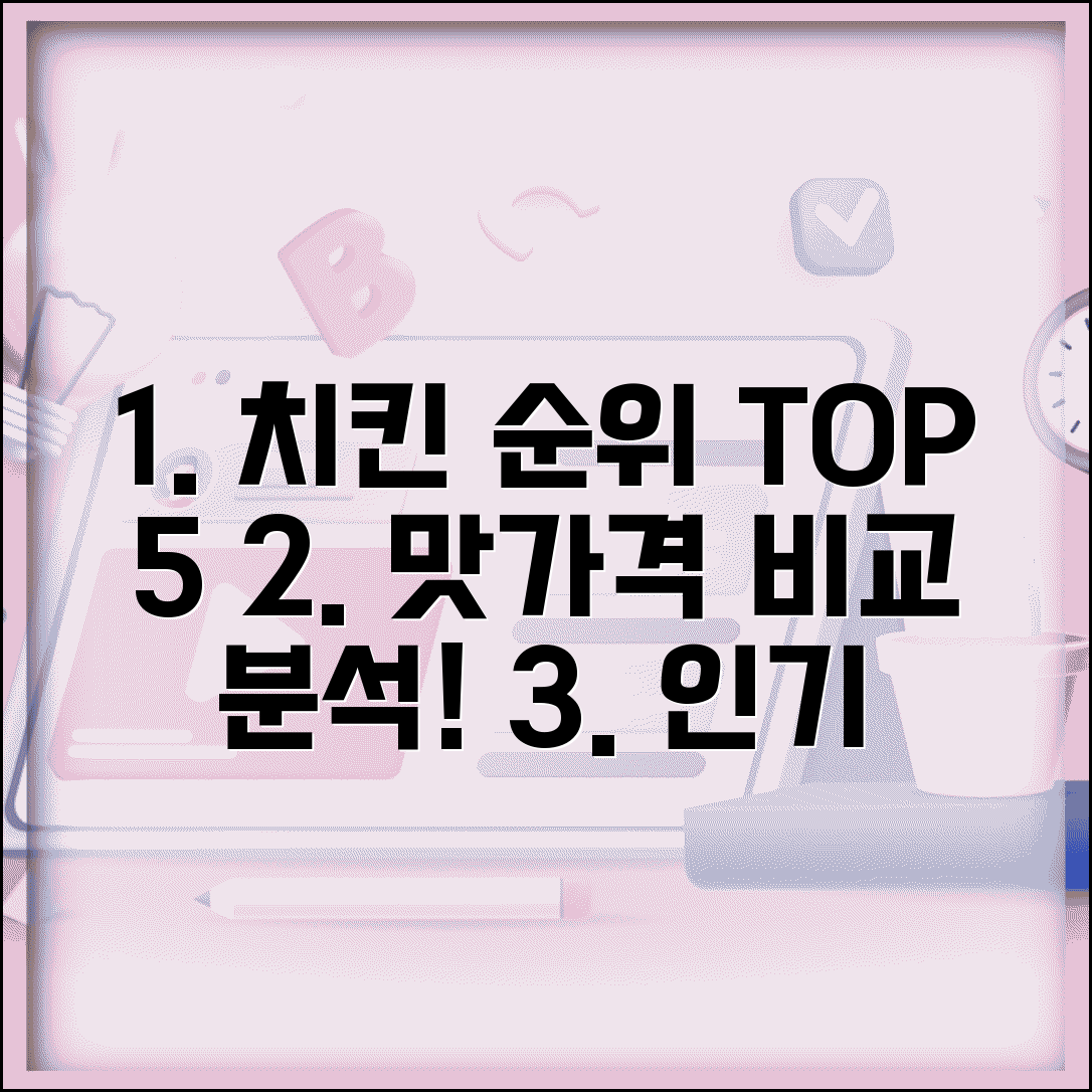 치킨 브랜드 추천 순위 맛 가격 비교 | 치킨 프랜차이즈 인기 순위
