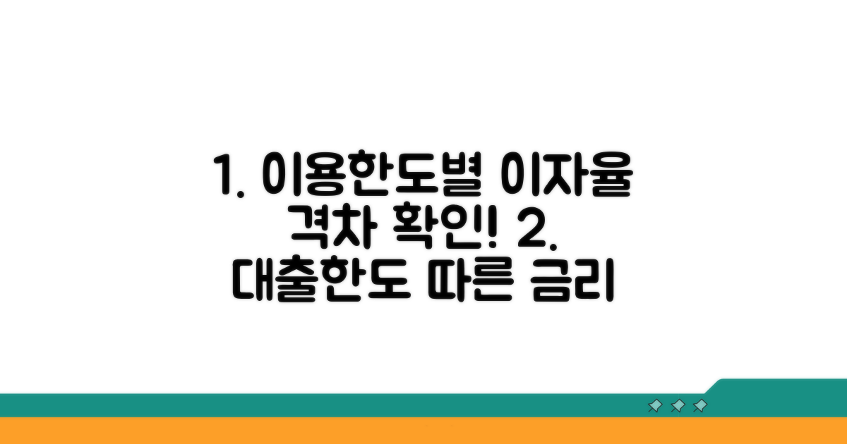 이용한도에 따른 이자율 차이 분석
