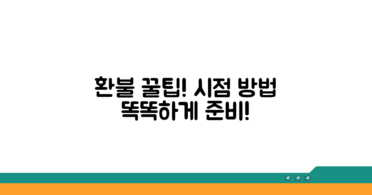 환불 요청 시점과 방법, 똑똑하게 준비하기