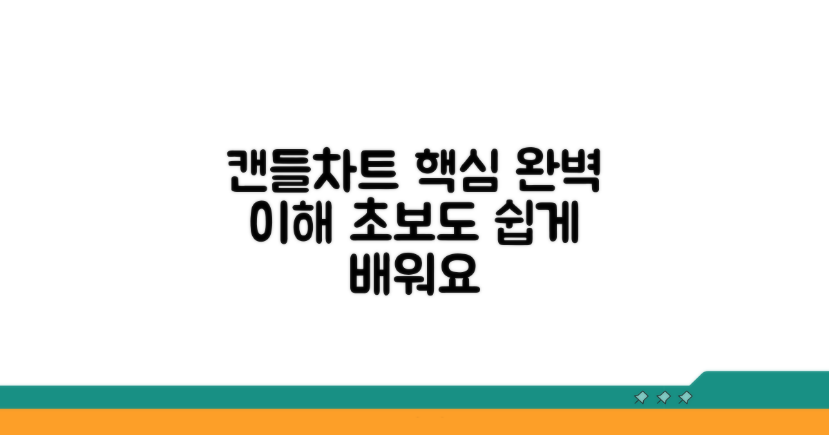 캔들 차트 기본 이해하기