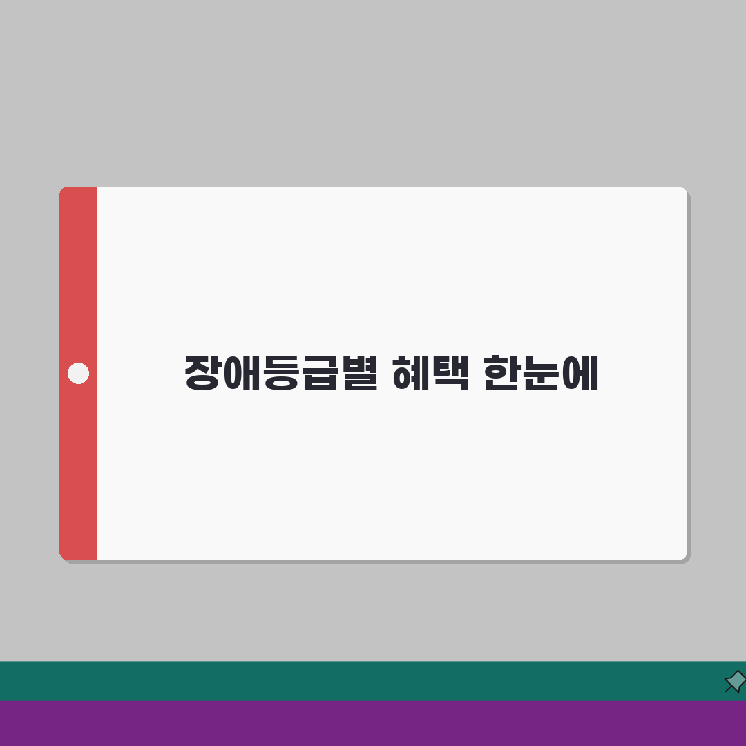 장애등급혜택 정리 | 장애 등급별 복지 혜택과 지원 총정리: 7가지 핵심 혜택